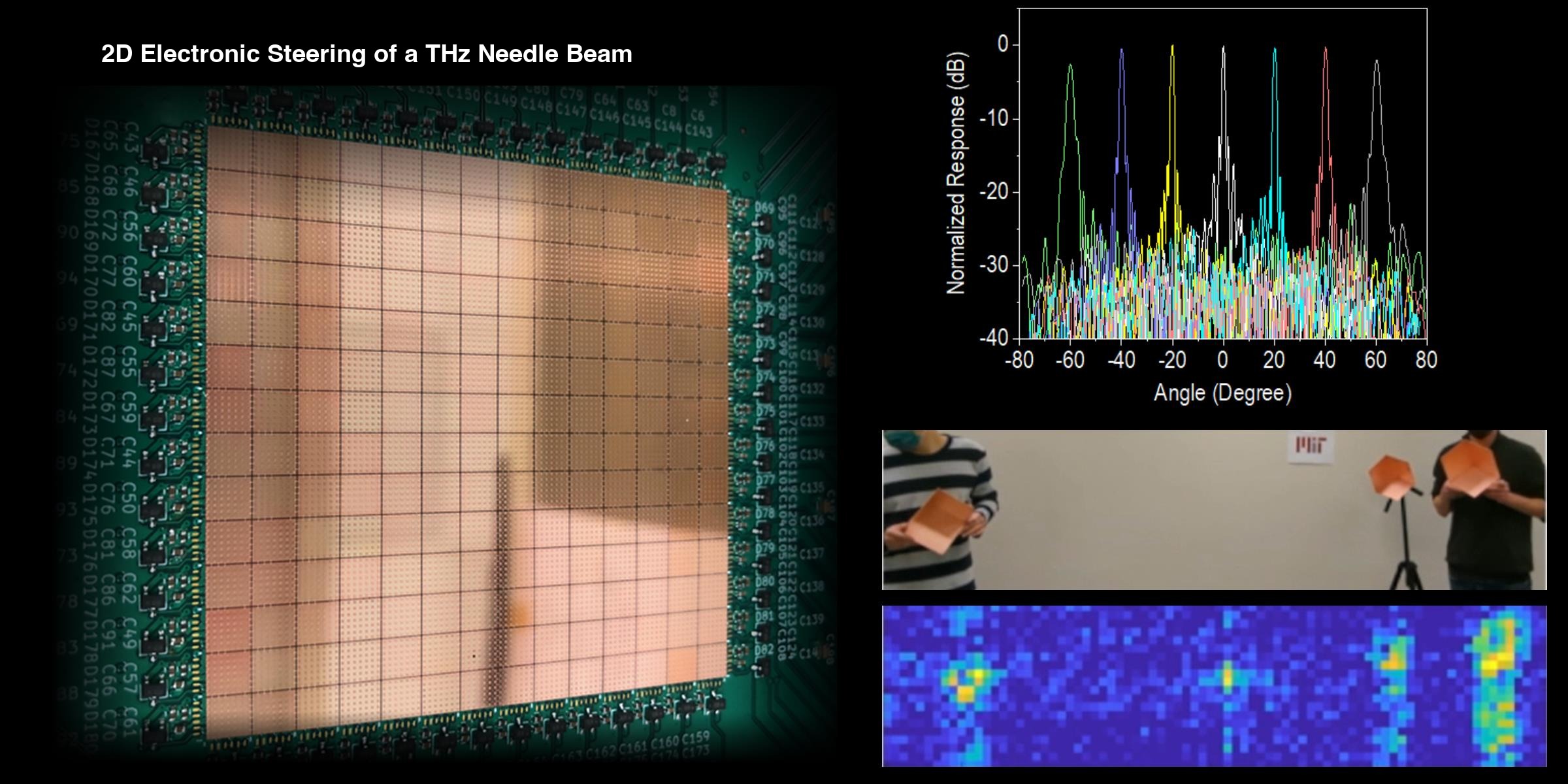 Representative figure for Imaging and Radar