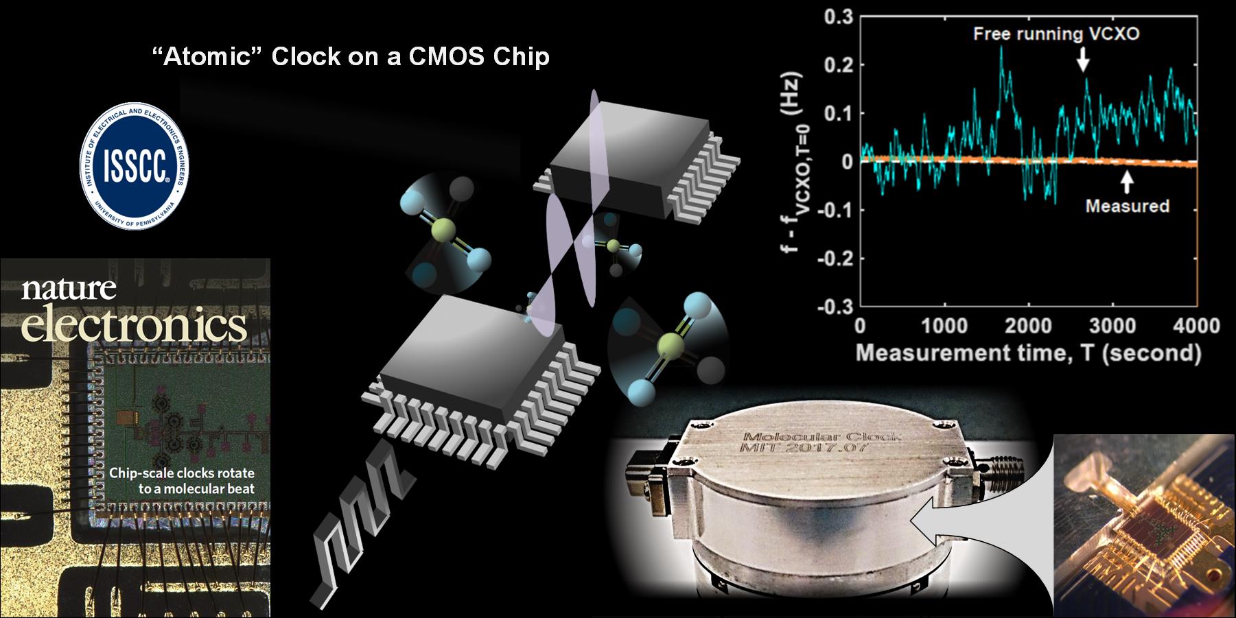 Representative figure for THz Spectroscopy and Molecular Clocks