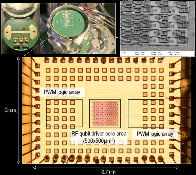 Representative figure for Quantum Information and Sensing